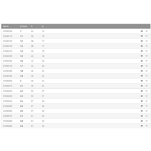 SUTTON HIGH PERFORMANCE JOBBER DRILL 1 - 4.9MM